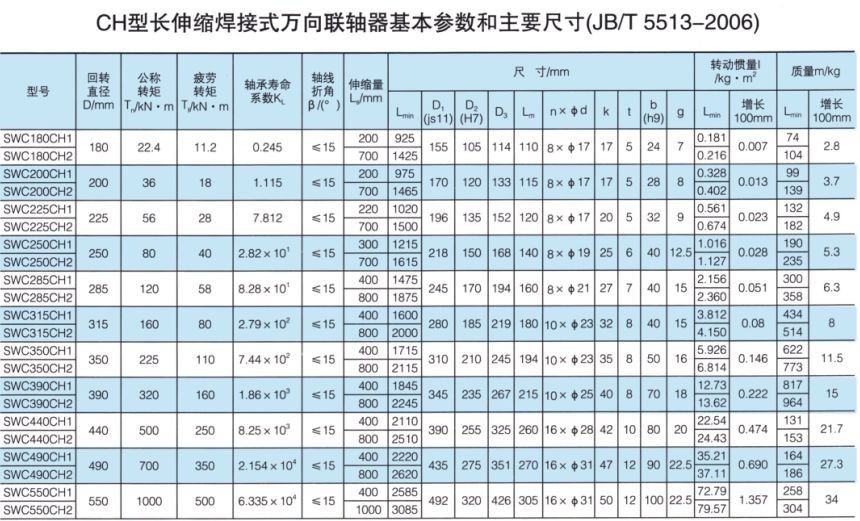 長(zhǎng)伸縮焊接式萬(wàn)向聯(lián)軸器