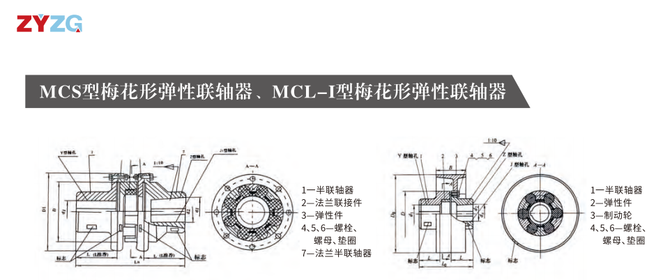 MCS型梅花形彈性聯(lián)軸器